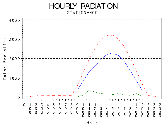 RS1graph