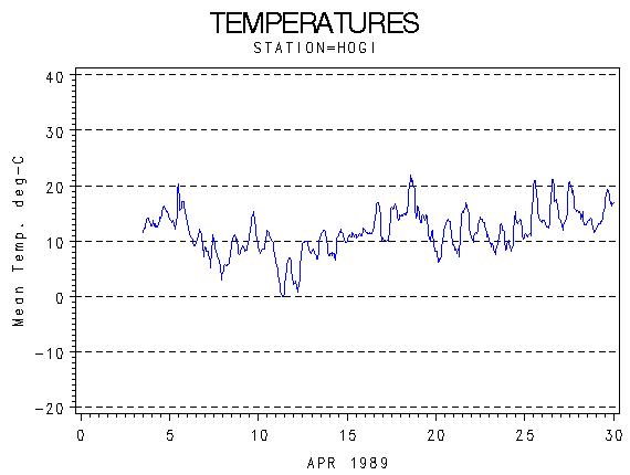 TEMPgraph