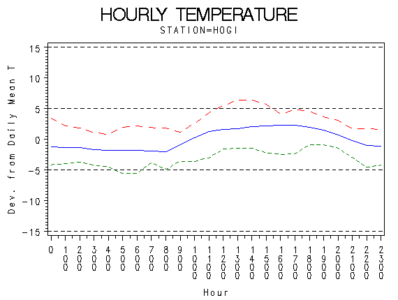 TEMP1graph