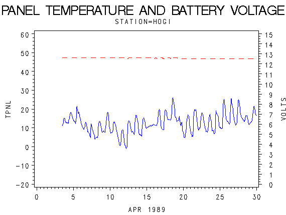 VOLTgraph