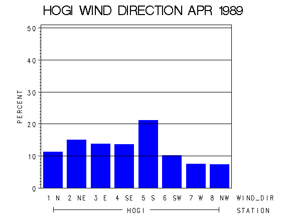 WINDDgraph