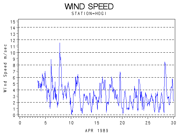 WINDSgraph
