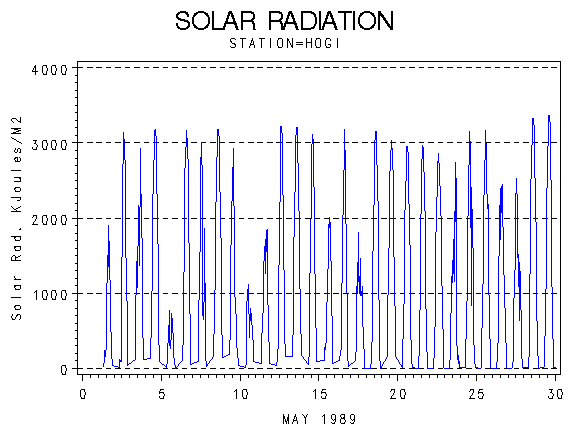 RSgraph