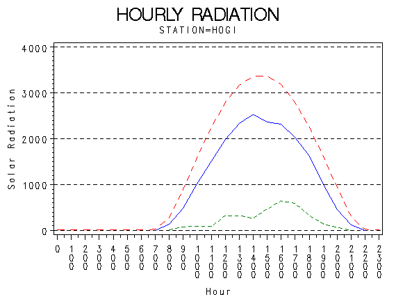 RS1graph