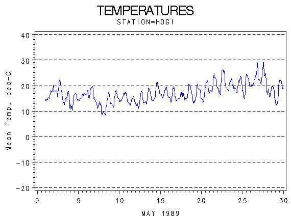 TEMPgraph