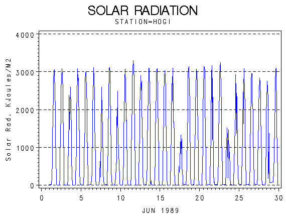 RSgraph