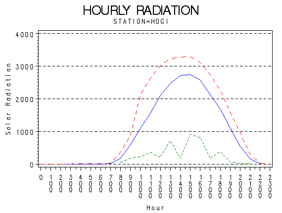 RS1graph