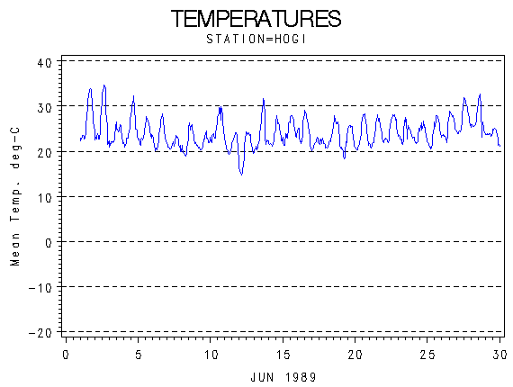 TEMPgraph