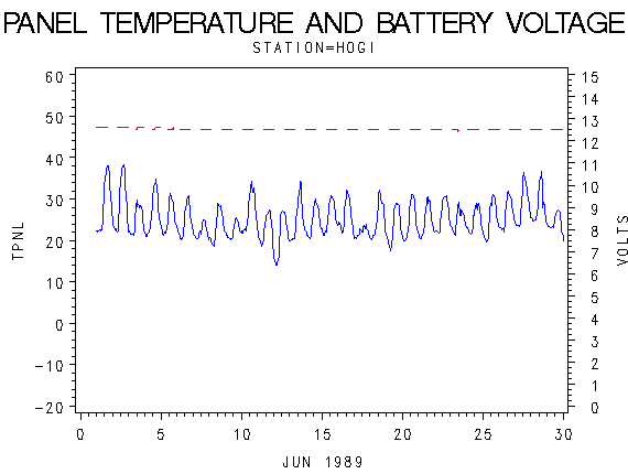 VOLTgraph