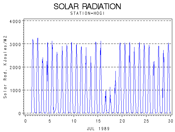 RSgraph