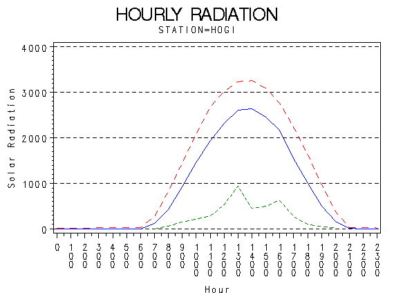RS1graph