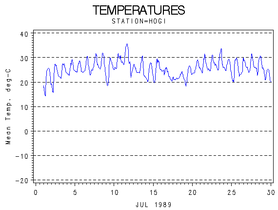 TEMPgraph