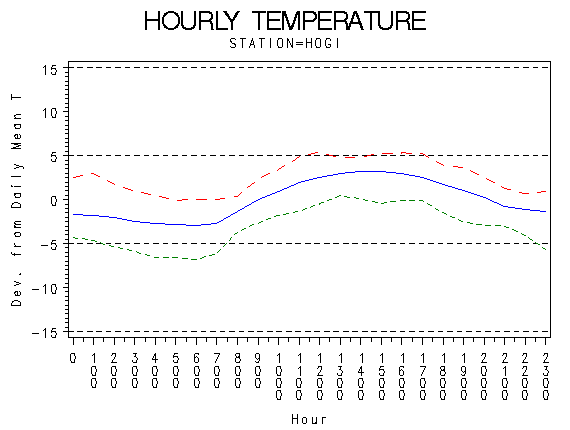 TEMP1graph