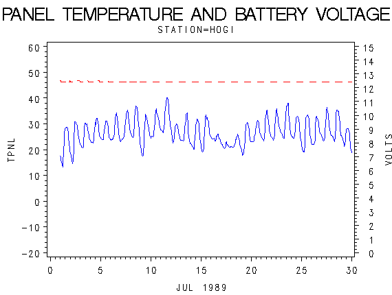 VOLTgraph