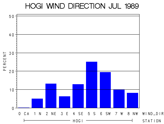 WINDDgraph