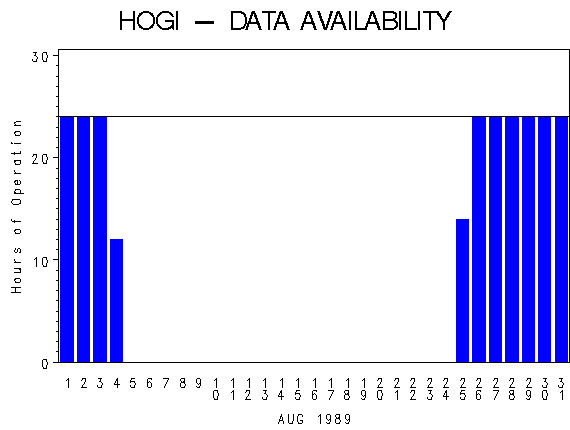 NHOURSgraph