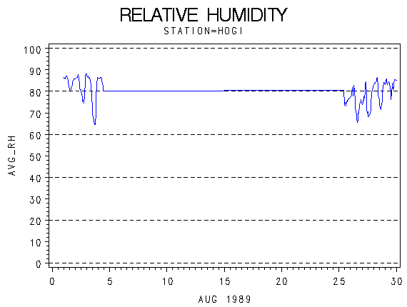 RHgraph