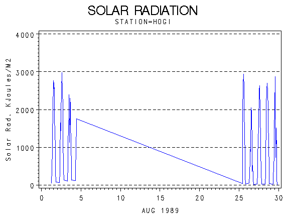 RSgraph