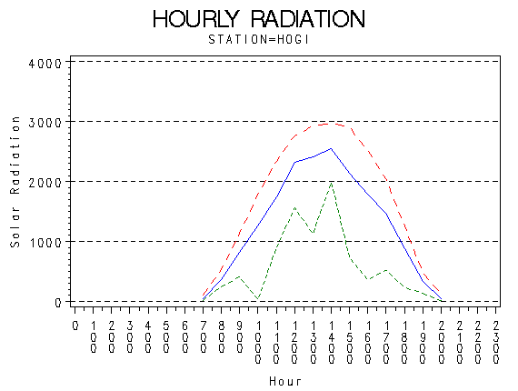 RS1graph
