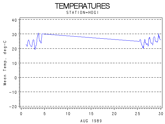 TEMPgraph