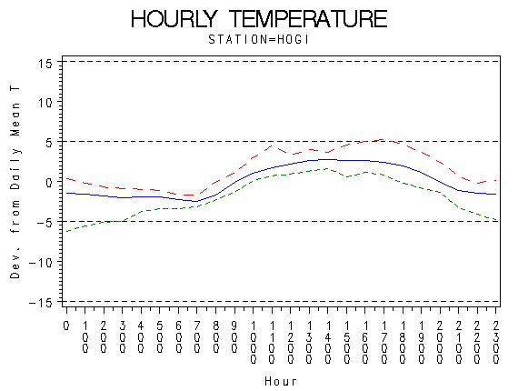 TEMP1graph