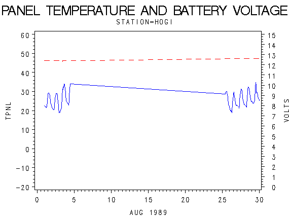VOLTgraph