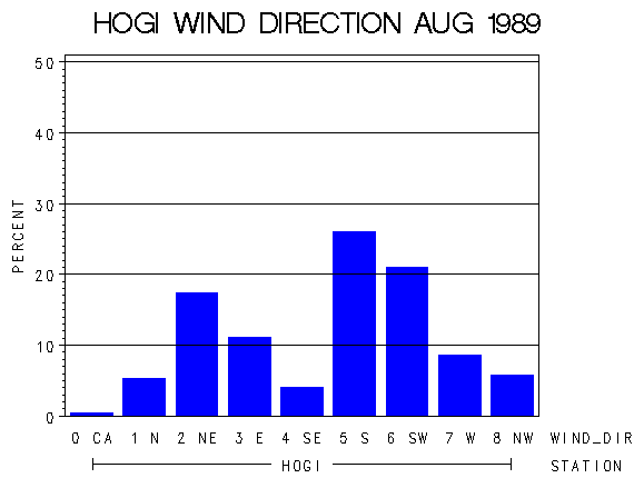 WINDDgraph