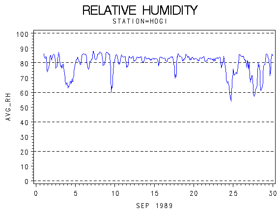 RHgraph