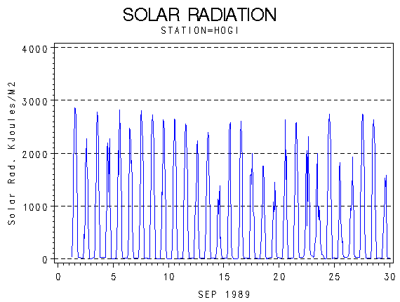 RSgraph