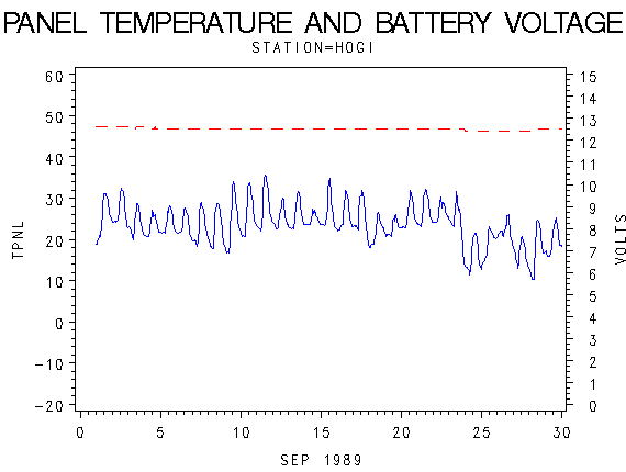 VOLTgraph
