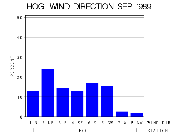 WINDDgraph