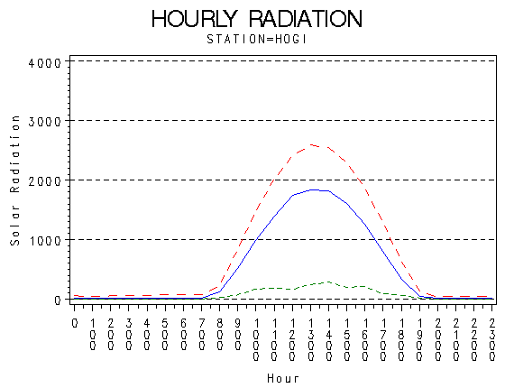 RS1graph