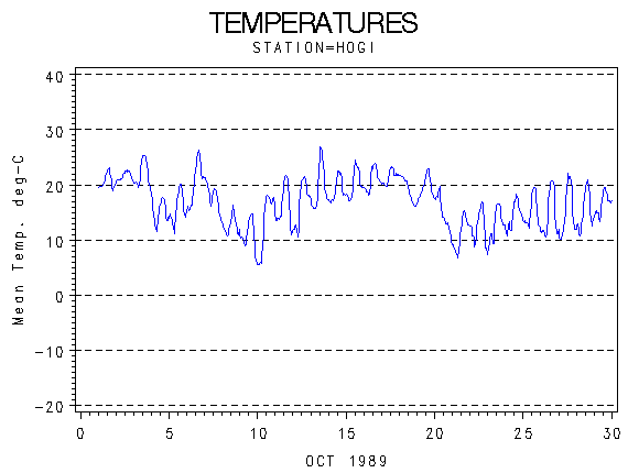 TEMPgraph