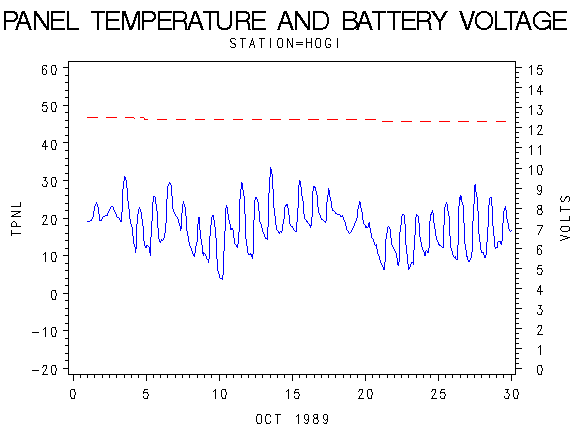 VOLTgraph