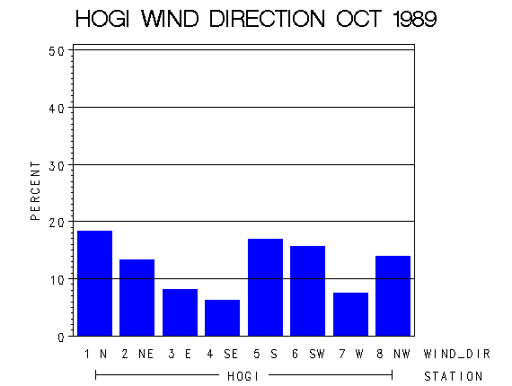 WINDDgraph