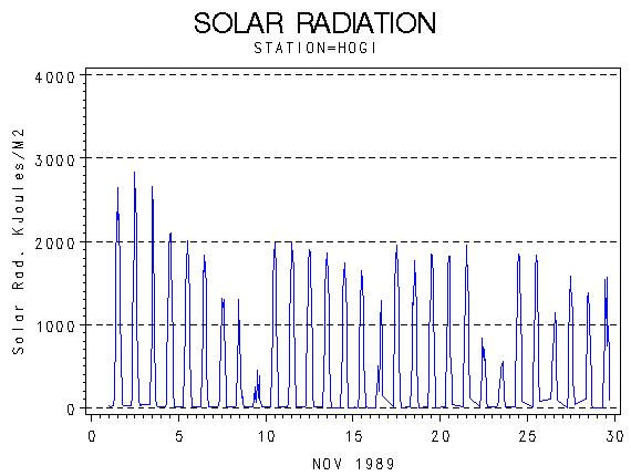 RSgraph