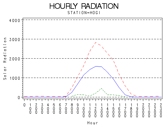 RS1graph