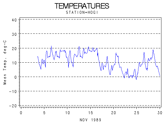 TEMPgraph