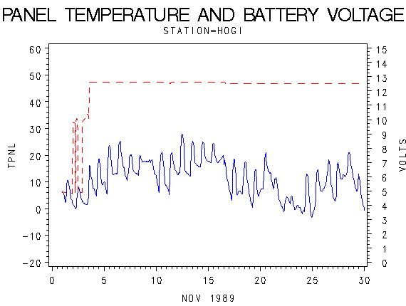 VOLTgraph