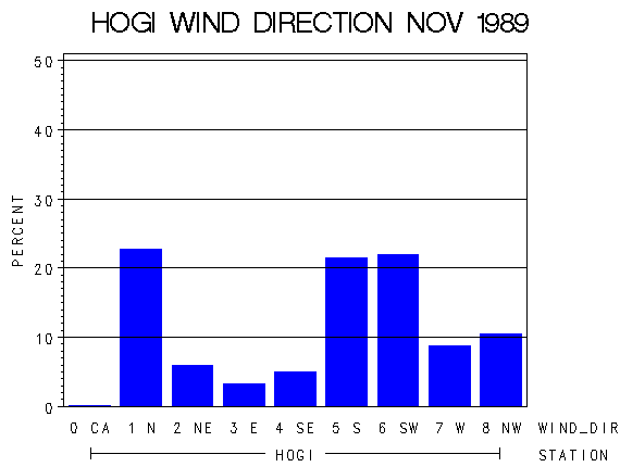 WINDDgraph