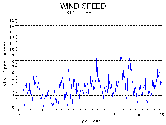 WINDSgraph