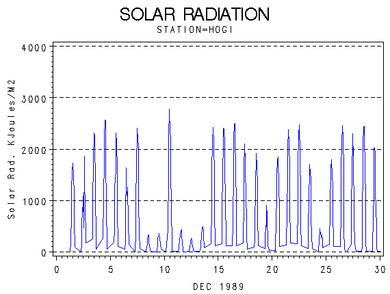 RSgraph