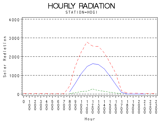 RS1graph