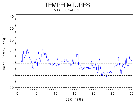 TEMPgraph