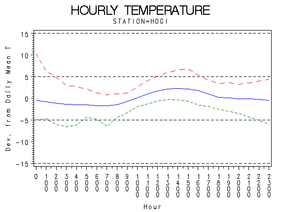 TEMP1graph
