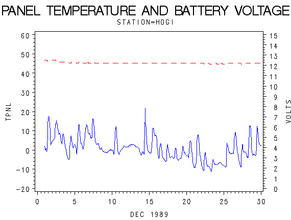 VOLTgraph