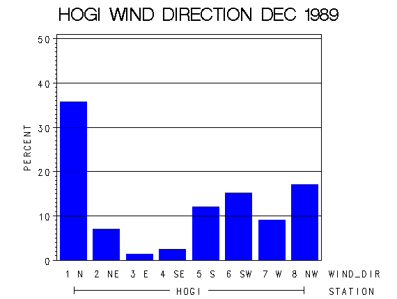 WINDDgraph