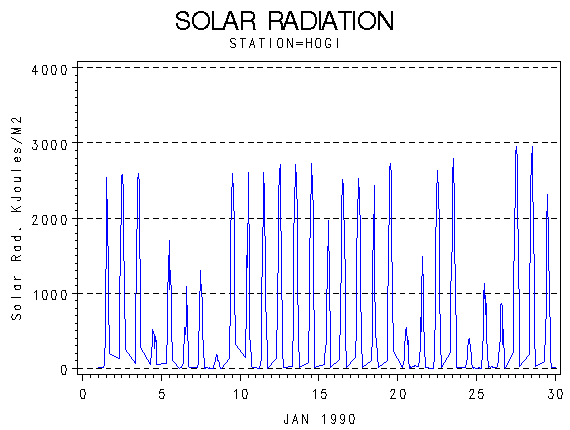 RSgraph