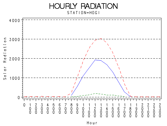 RS1graph