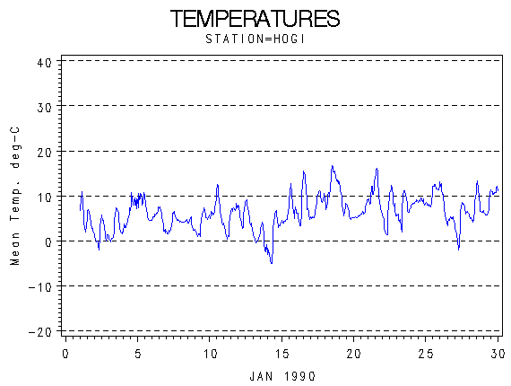 TEMPgraph